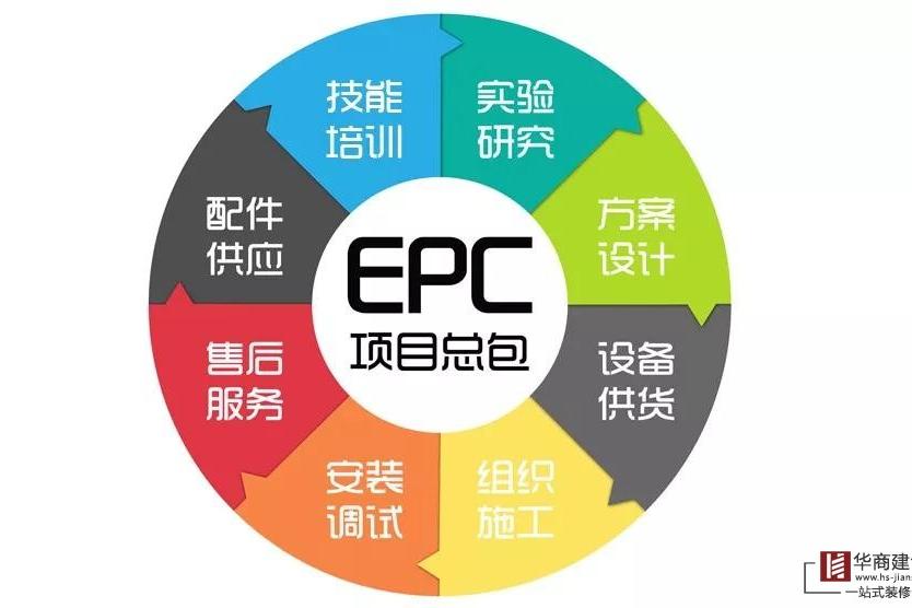 什么是EPC總承包模式？