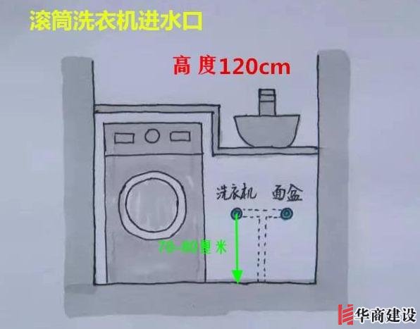 13張手繪稿詳解全屋裝修水電定位高度，不愧出自年薪50萬設(shè)計師！