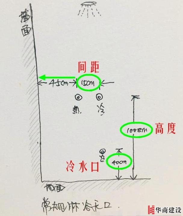 13張手繪稿詳解全屋裝修水電定位高度，不愧出自年薪50萬設(shè)計師！