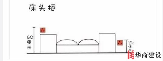 新房插座要多少？設計師：按攻略裝修33個！不缺1處，不錯分毫！