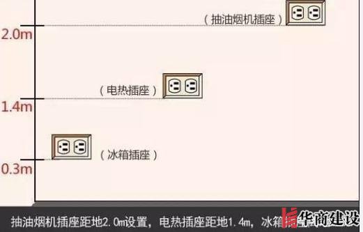 新房插座要多少？設計師：按攻略裝修33個！不缺1處，不錯分毫！