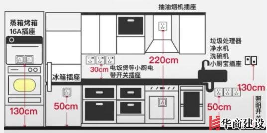 新房插座要多少？設計師：按攻略裝修33個！不缺1處，不錯分毫！