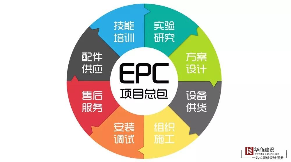 什么是EPC總承包模式？